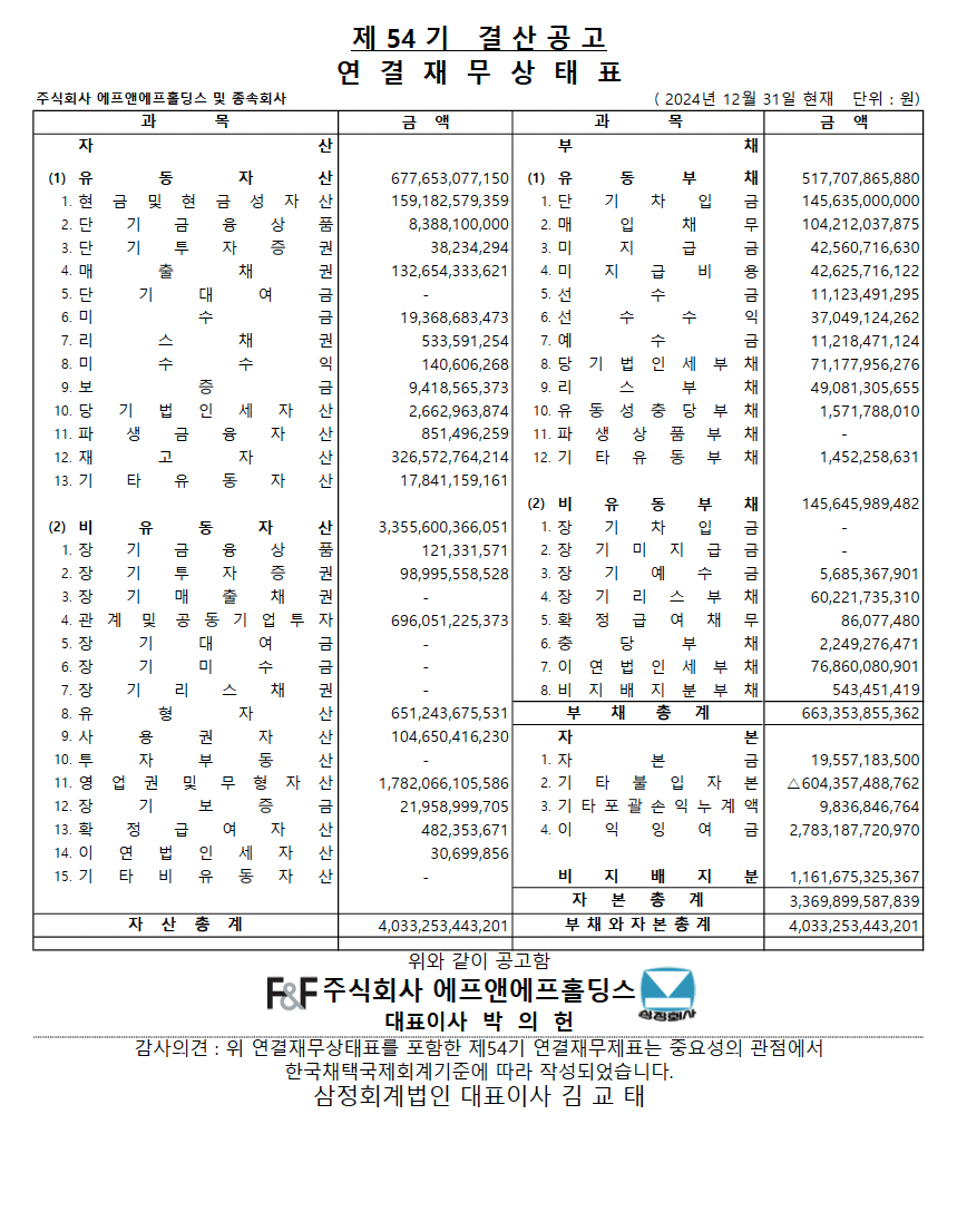 제 54기 결산공고 연결재무상태표